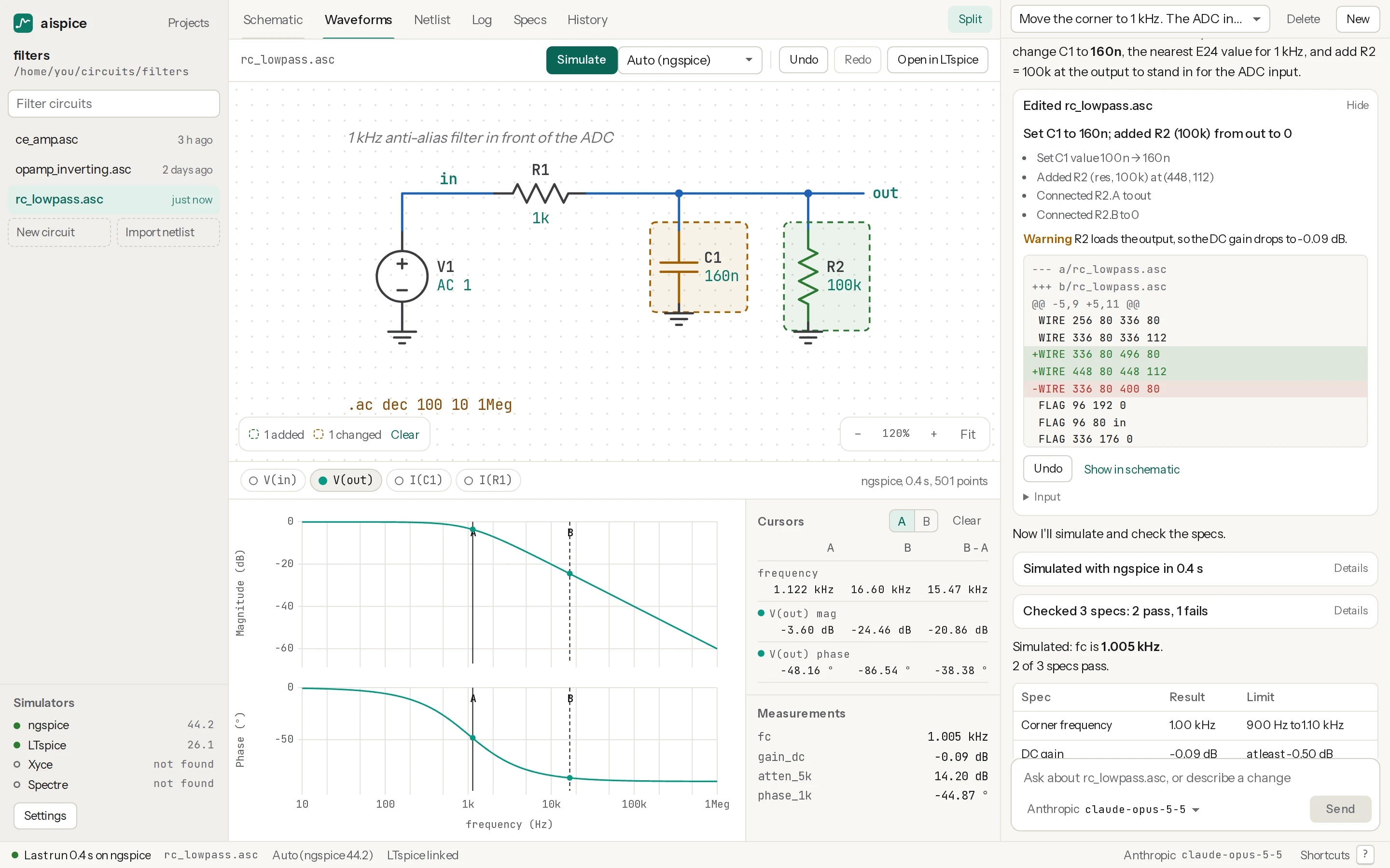 The aispice desktop app. On the left, circuits in the project. In the middle, an RC low-pass schematic with the agent's changes outlined, above its Bode plot with two cursors. On the right, the chat: the agent changed C1 and added a load resistor, shows the diff with an Undo button, and checked the specs.