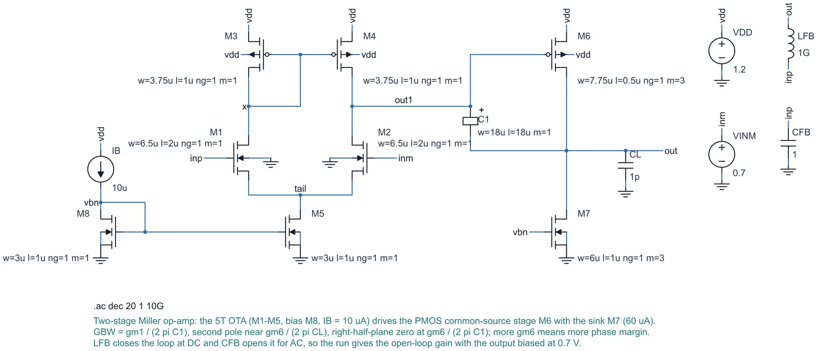 The two-stage Miller op-amp template on IHP SG13G2, drawn by aispice: the differential pair and its current-mirror load, the tail and bias transistors, the second stage and its Miller capacitor