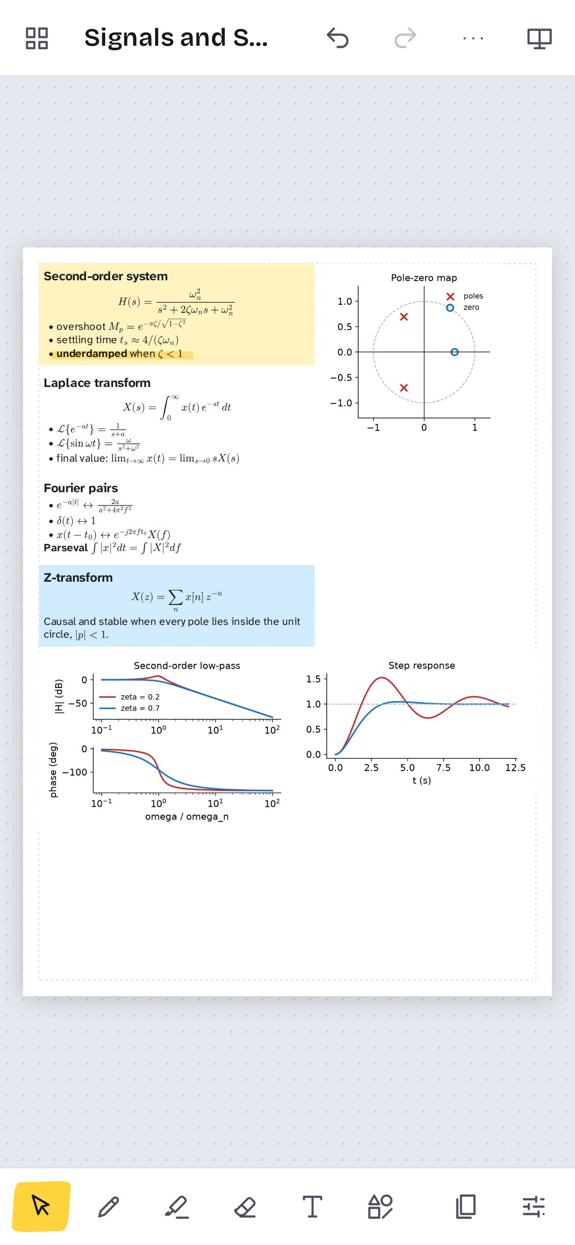 The same cheatsheet on a phone, with the drawing tools along the bottom of the screen.