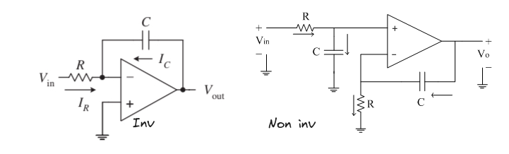 Integrator (Vout = -1/(RC)F(Vin))