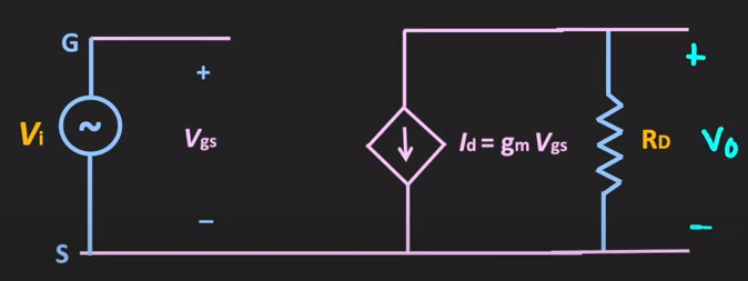 %
