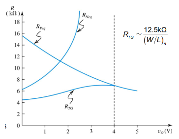 %