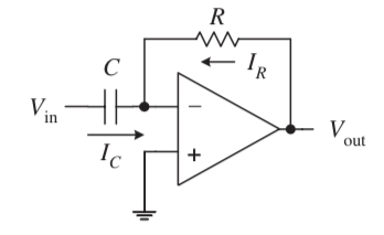 Differentiator (Vout = -RCVin’)