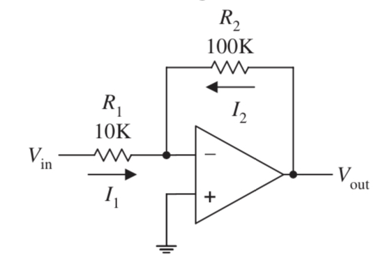 Inverting amplifier (G = -R2/R1)