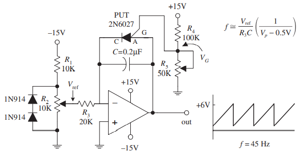 Sawtooth generator (PUT with ~0.5 Vdrop set threshold to quickly discharge C)