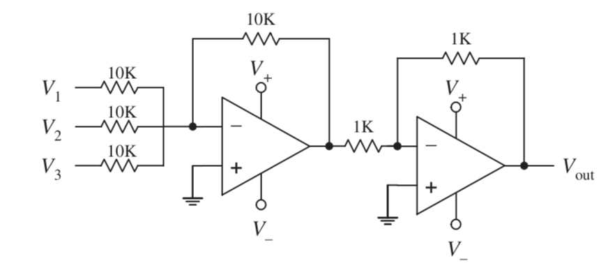(-) Summing amplifier + Inverting amplifier → (+) Summing amplifier