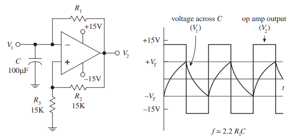Square wave (Astable multivibrator, T = 2R1ln(1+2R3/R2))