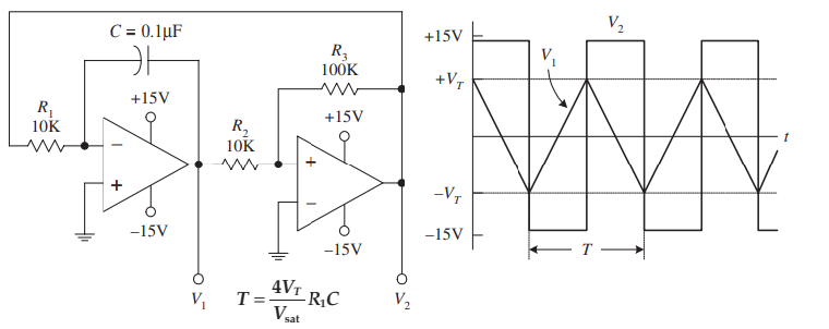 Triangle + Square wave