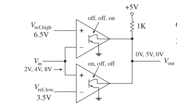 Window comparator 