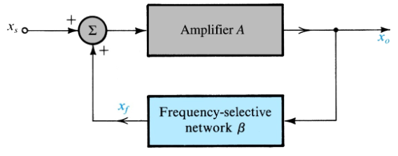 Concept of a oscillator