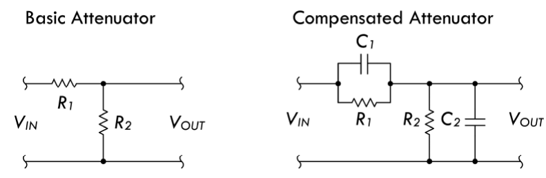 Biased offset instead of two complement