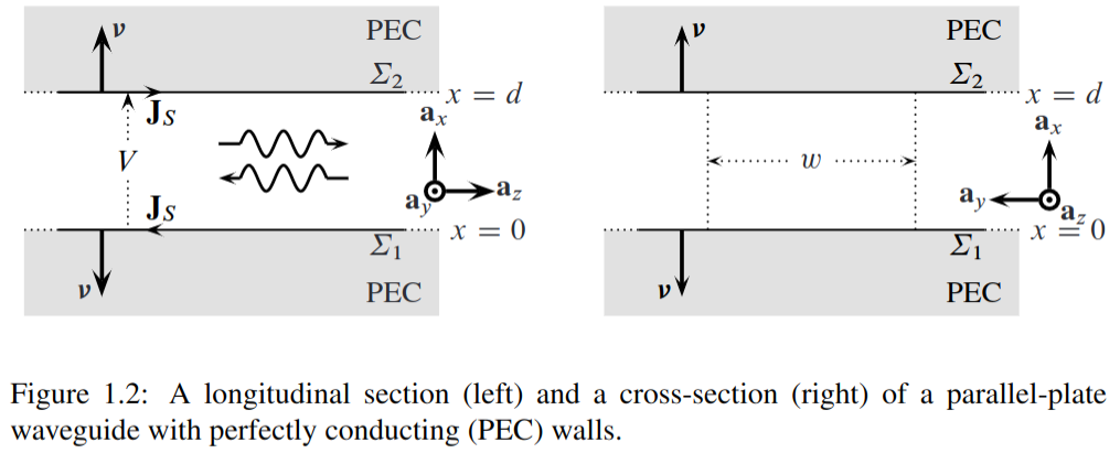 boundary condition application wire
