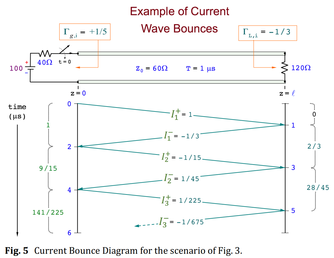 current bounce diagram