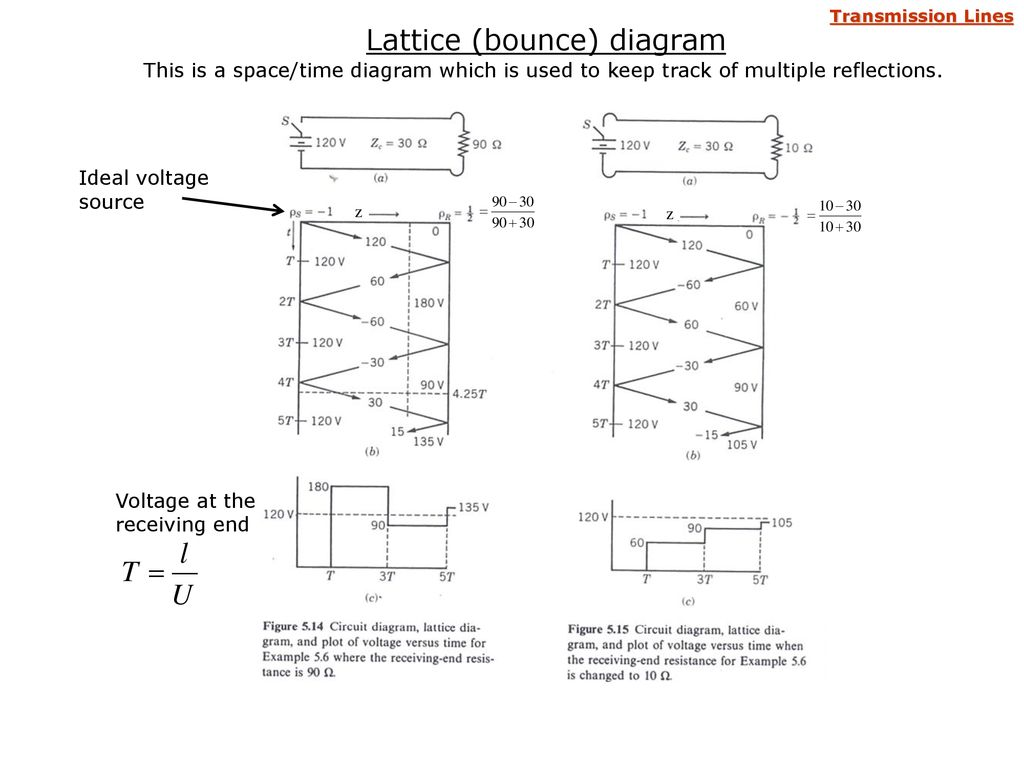 bounce diagram detailed