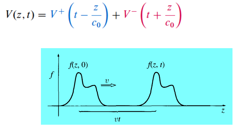 one way wave propagation