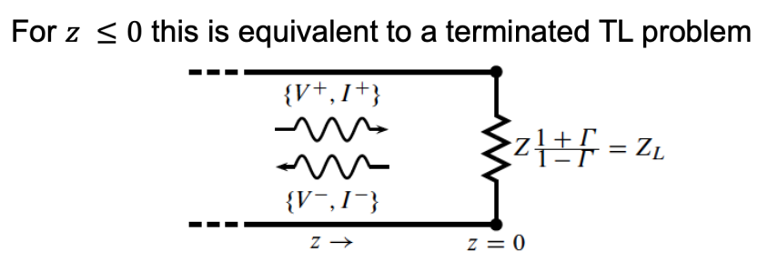 transmission line