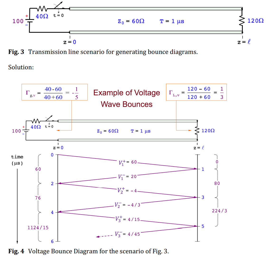 voltage bounce diagram