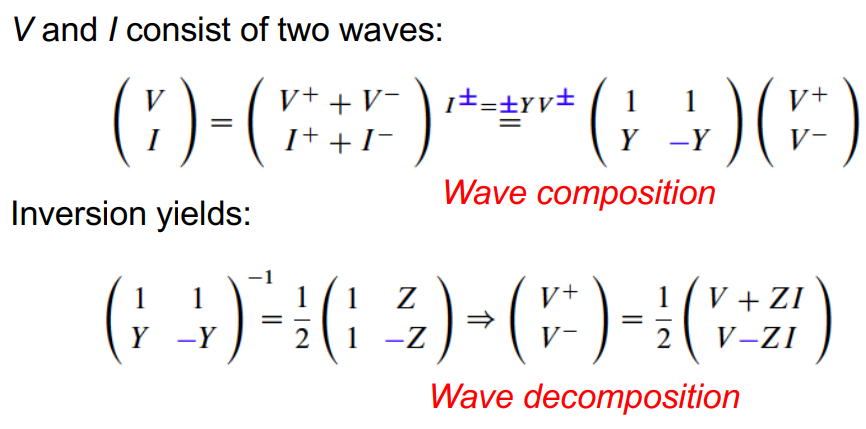 wave (de)composition