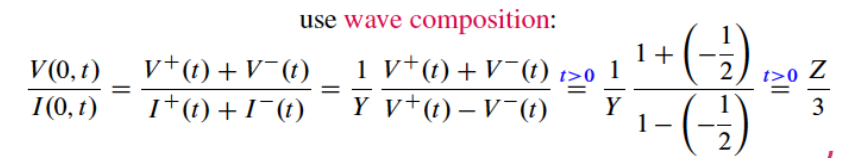 wave composition