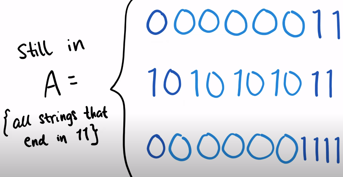 pumping the repeated words still keeps string in the language